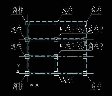 角柱有哪些|建筑工地上班，不知道角柱、边柱和中柱那就尴尬了，2张图讲明白